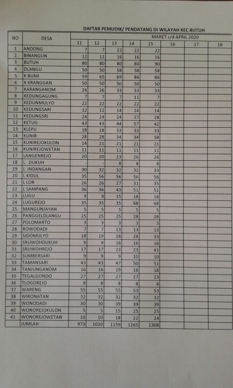 UPDATE DATA PENDATANG